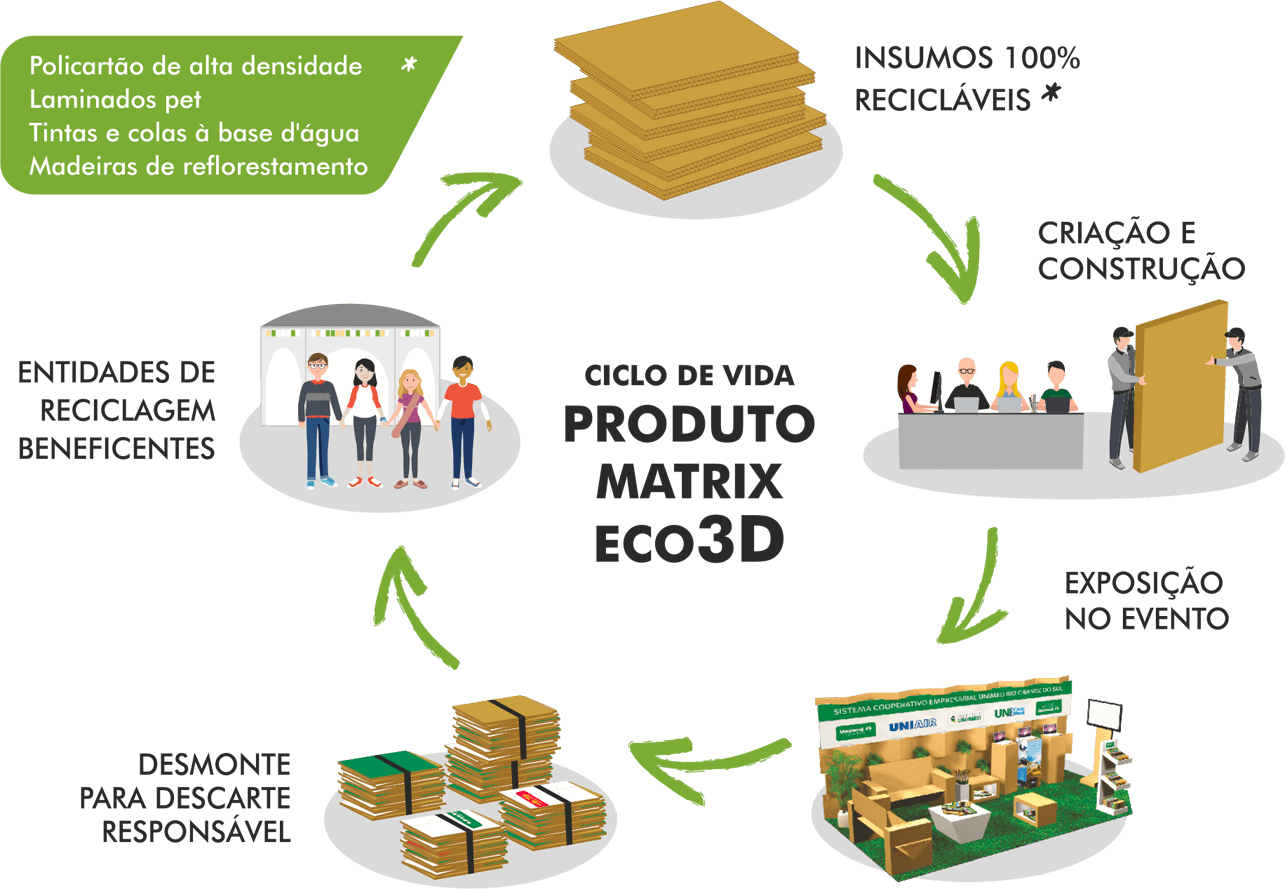 Sistema Eco3D